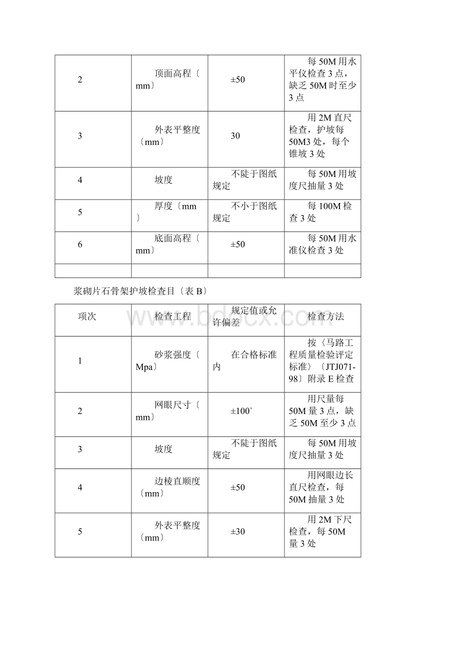 挡墙护坡施工方案Word文档格式.docx_第3页