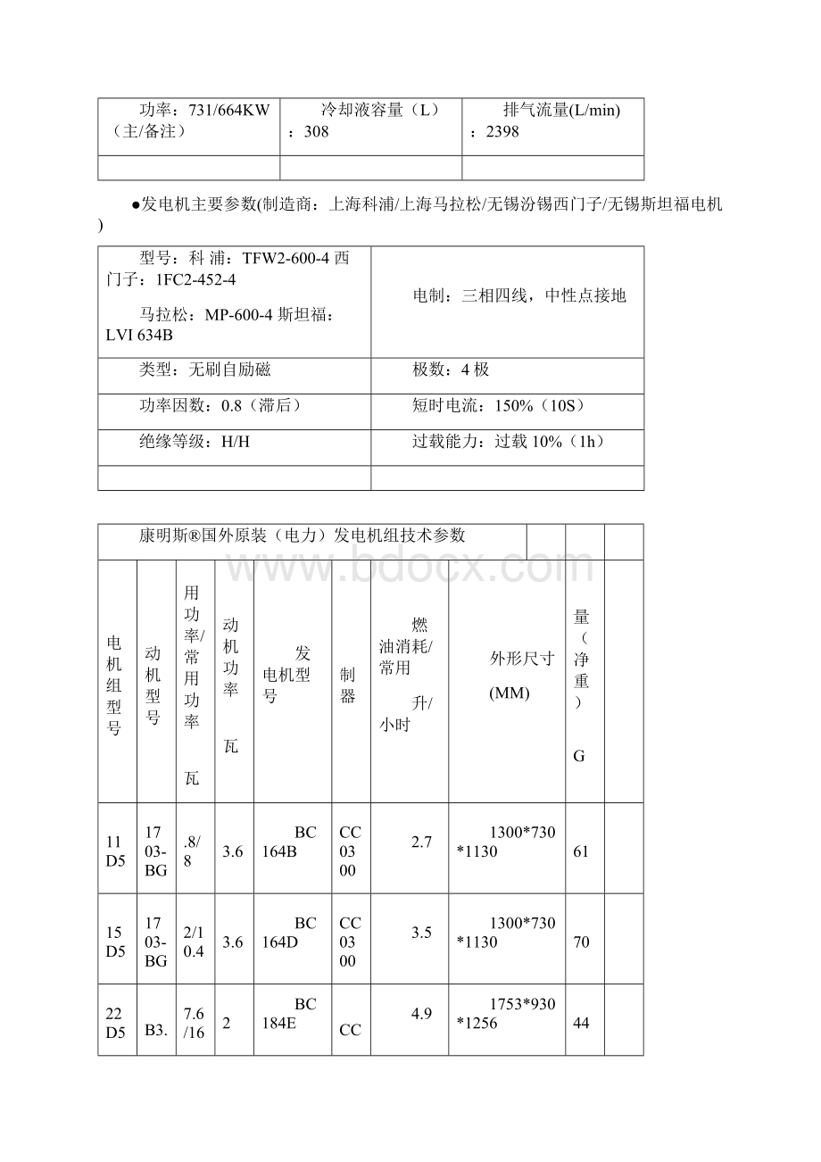 600KW柴油发电机组技术参数Word文档格式.docx_第2页