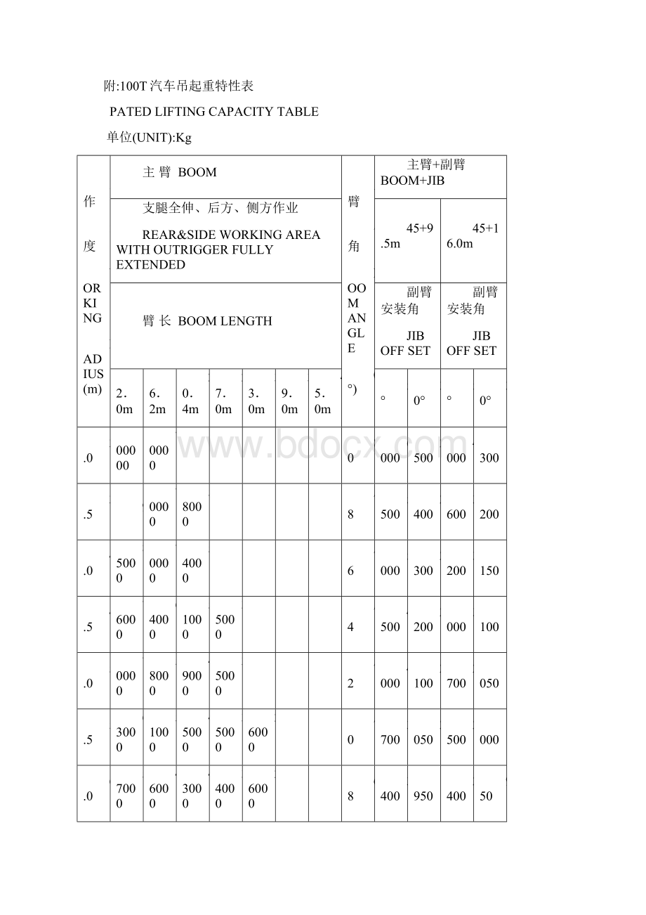 老厂房屋面板及外墙拆除专项方案Word文件下载.docx_第3页