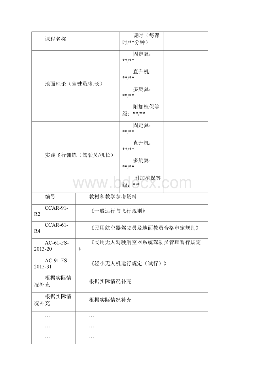 无人机培训学校大纲仅供参考Word格式.docx_第3页