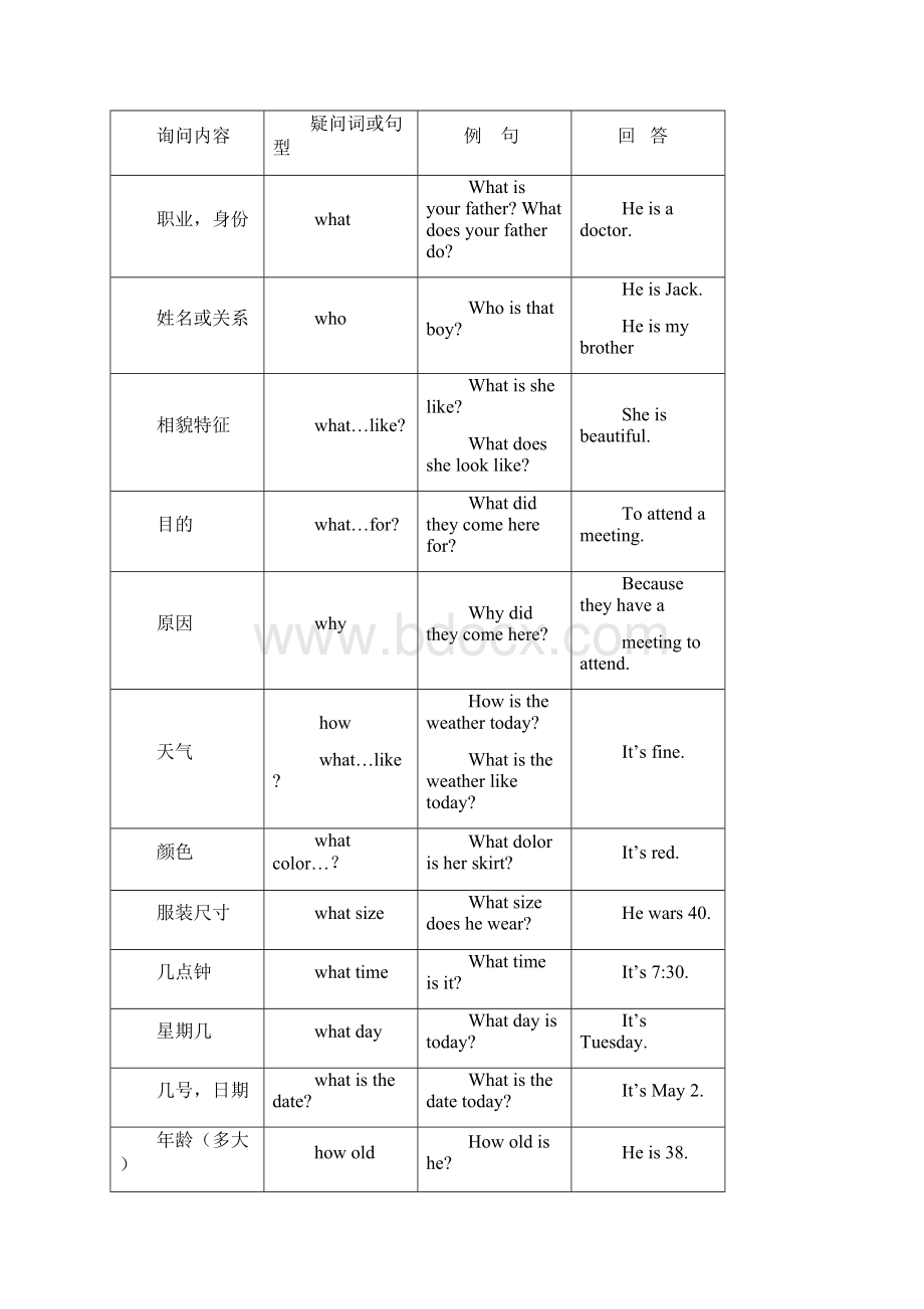 初级中学英语解题技巧窍门.docx_第2页