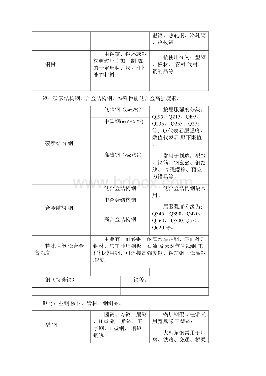 二建机电实务章节笔记Word格式文档下载.docx_第2页