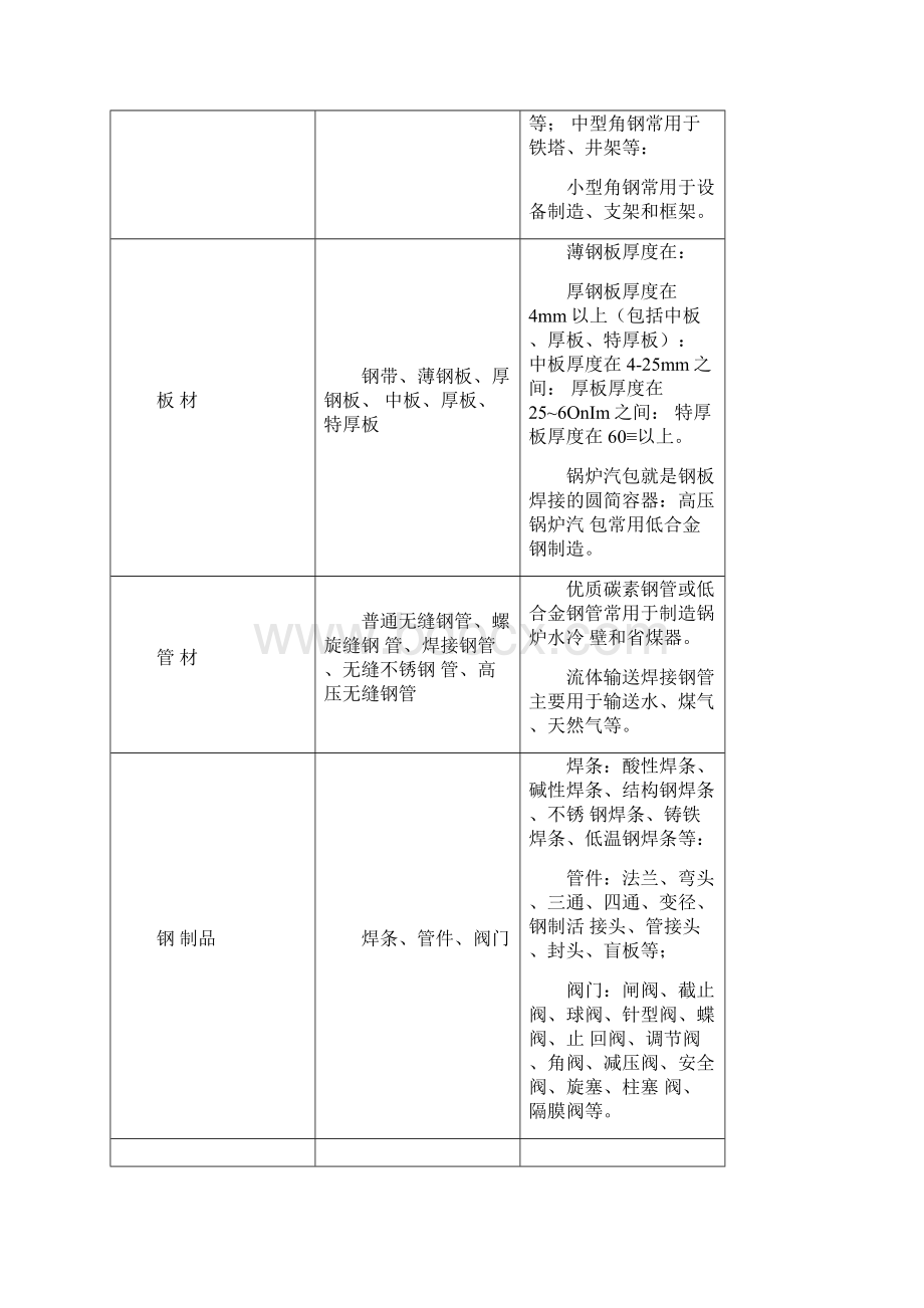 二建机电实务章节笔记Word格式文档下载.docx_第3页