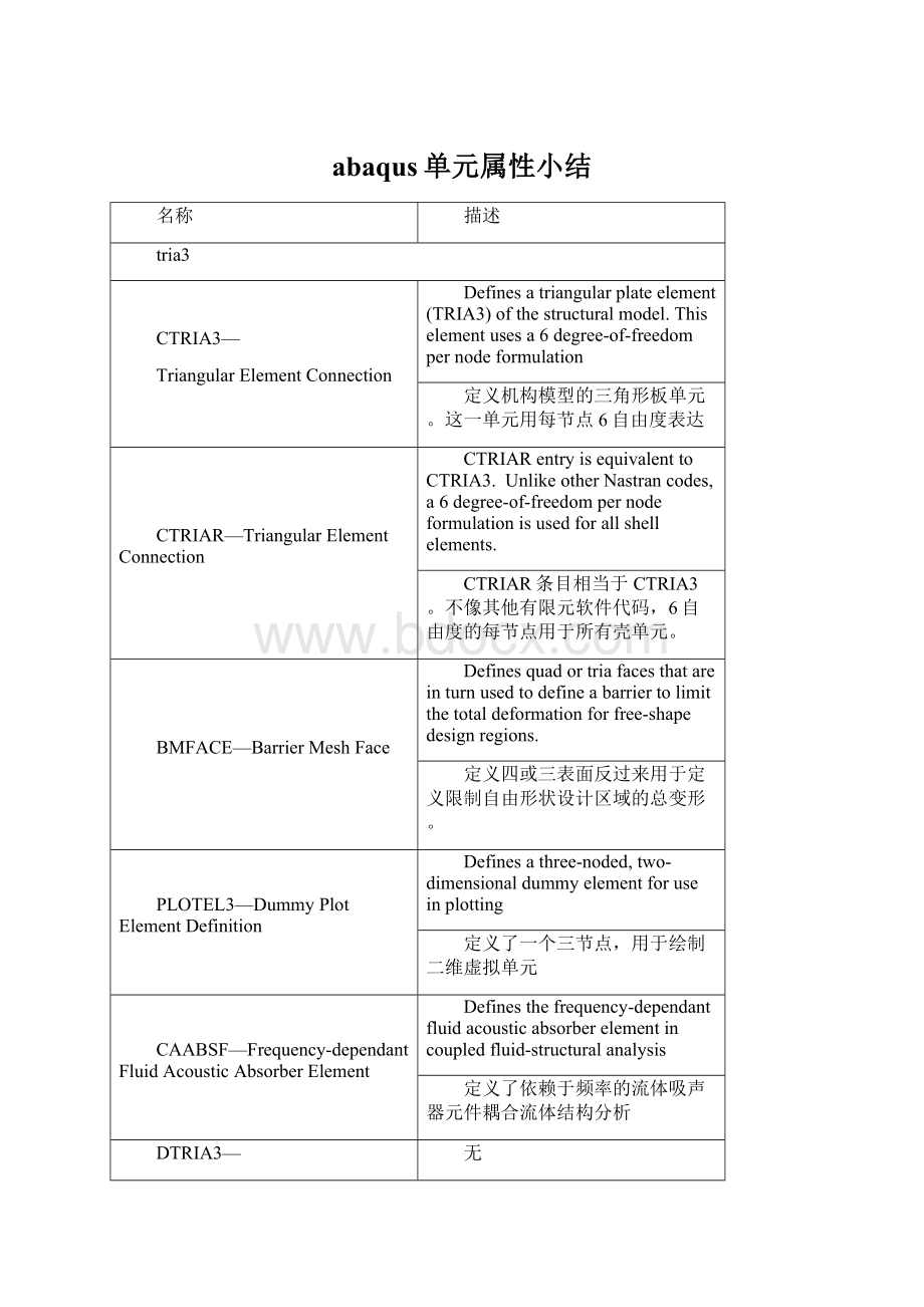 abaqus单元属性小结.docx_第1页