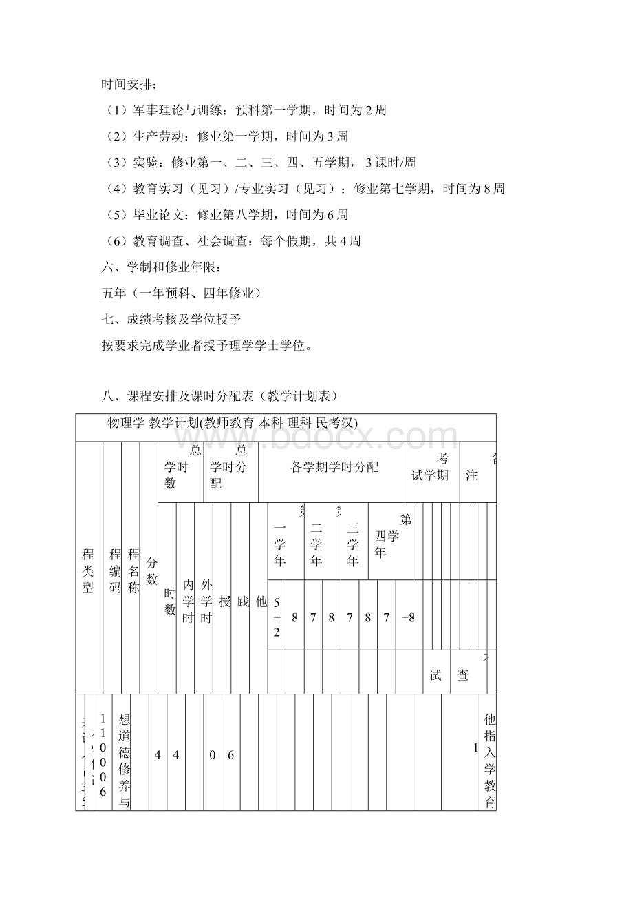 物理学专业人才培养方案.docx_第2页