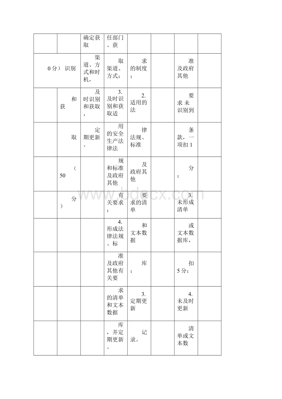 《危险化学品从业单位安全生产标准化评审标准》Word文件下载.docx_第2页