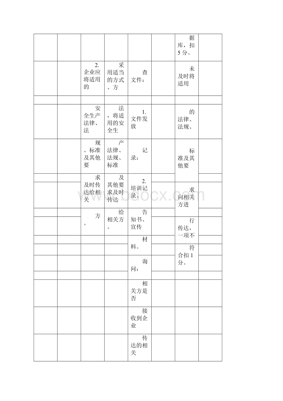 《危险化学品从业单位安全生产标准化评审标准》Word文件下载.docx_第3页