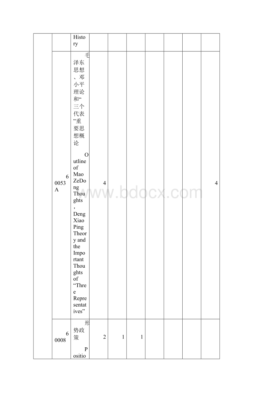 医学院人才培养方案Word格式文档下载.docx_第3页