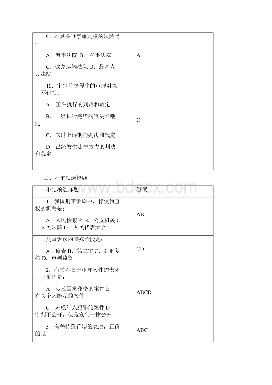 刑事诉讼法复习思考题Word格式.docx_第3页