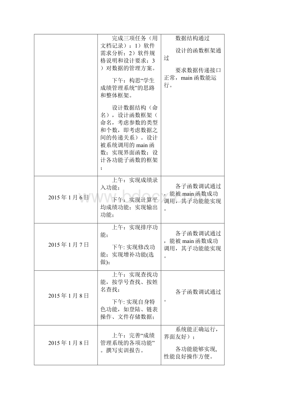 学生成绩管理系统实训报告材料.docx_第3页