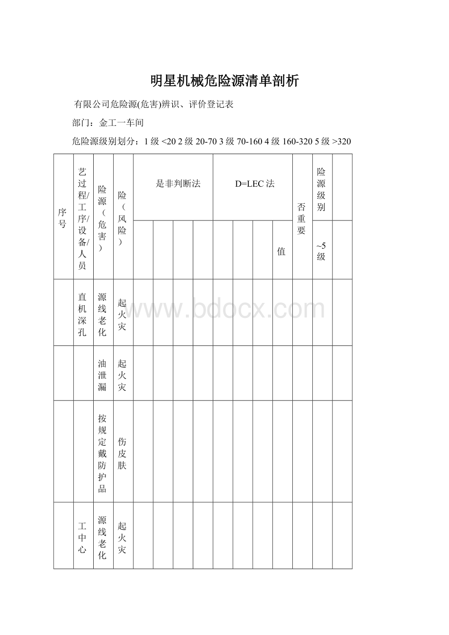 明星机械危险源清单剖析Word格式文档下载.docx