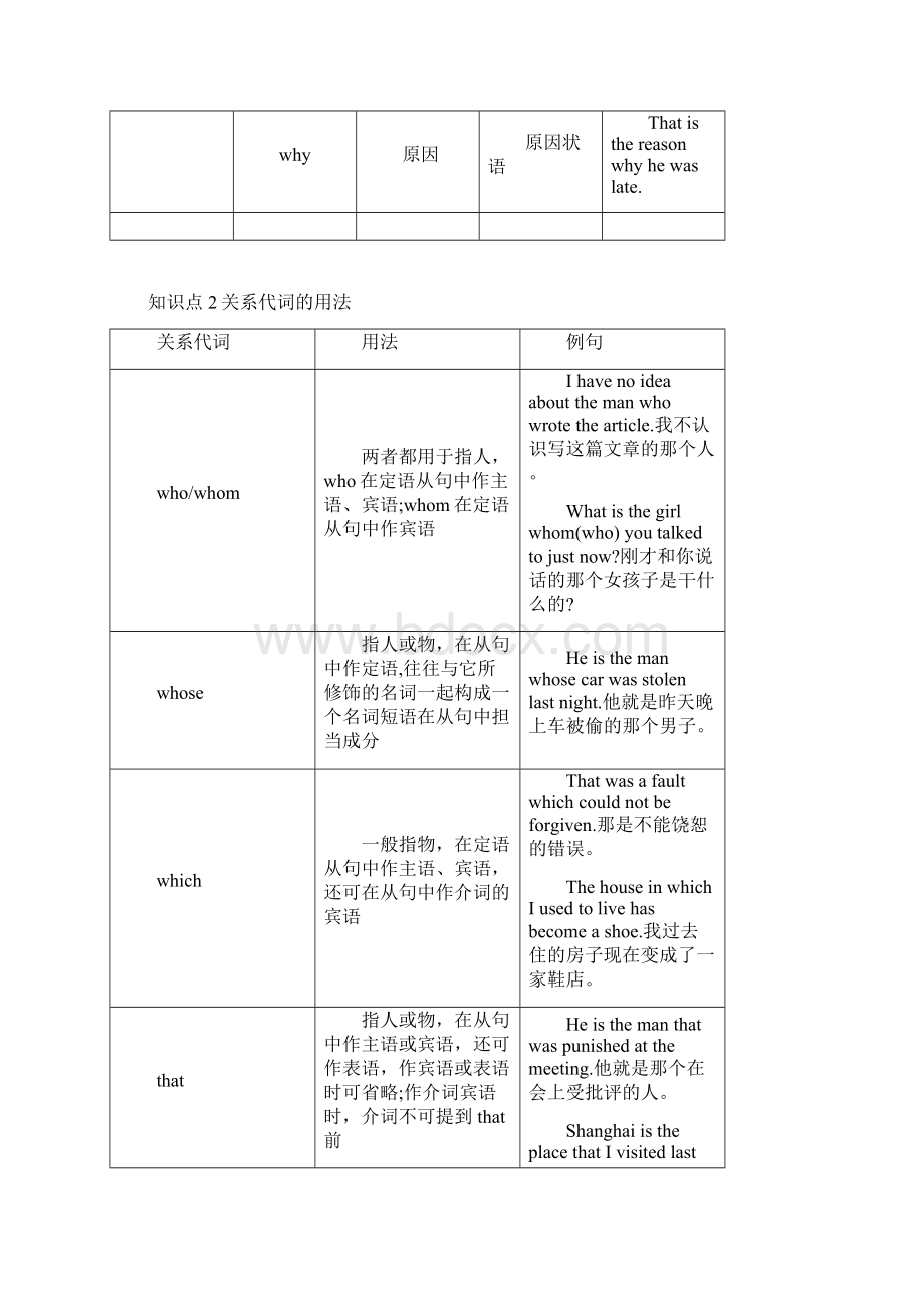 初中定语从句详细讲解.docx_第3页