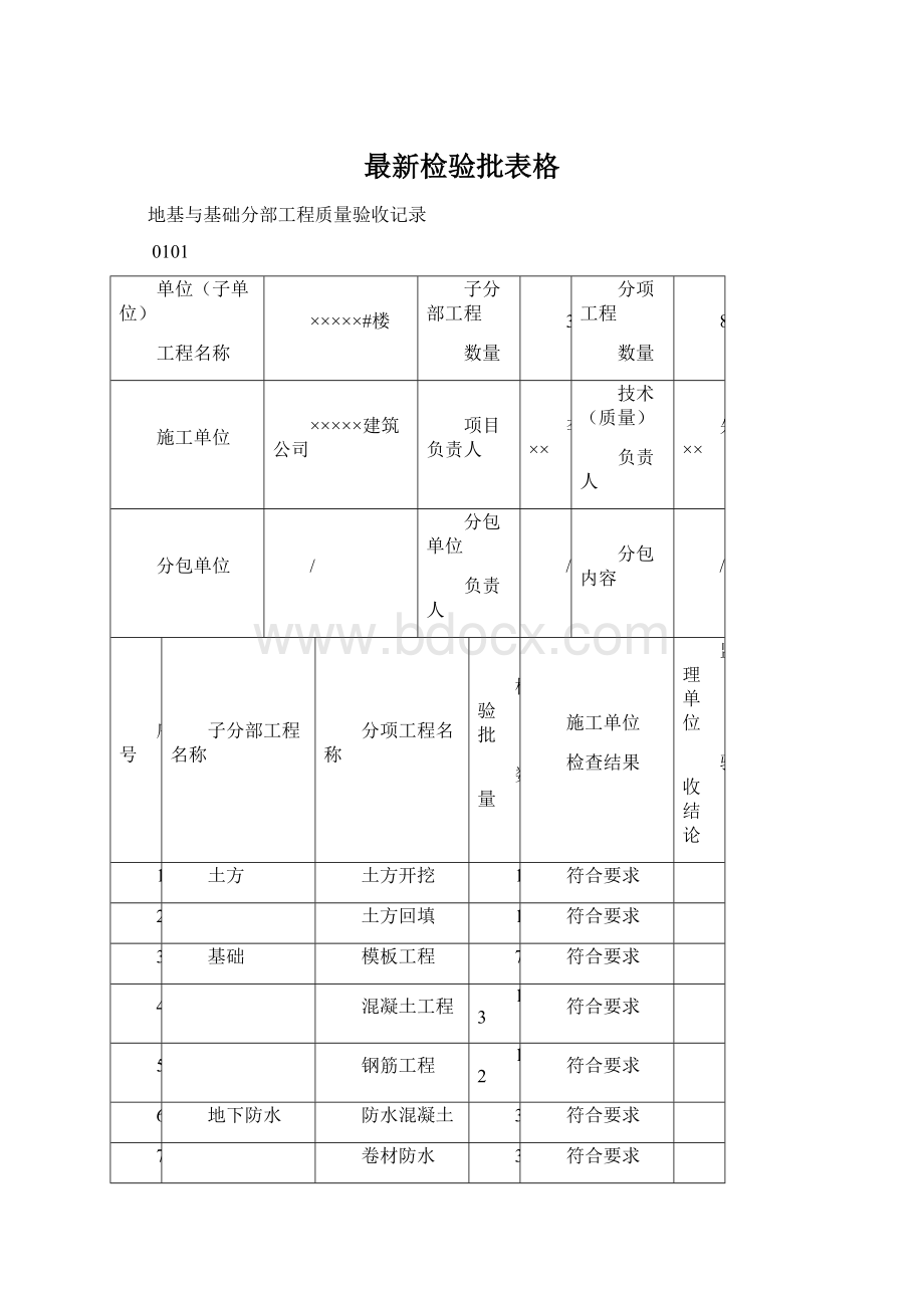 最新检验批表格Word格式文档下载.docx