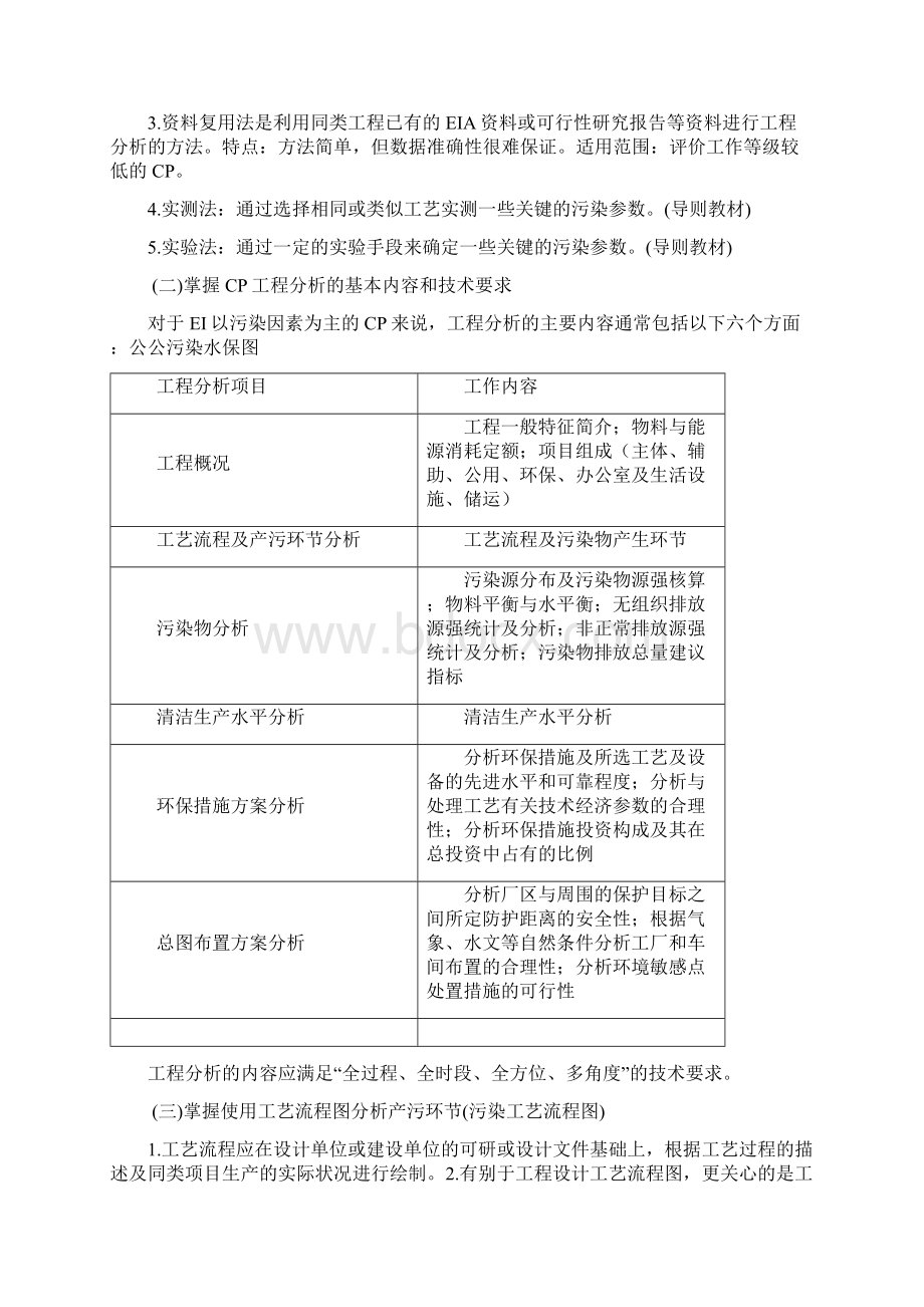 吕文修改完善版技术方法总结Word格式.docx_第2页