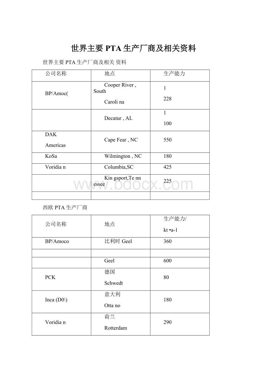 世界主要PTA生产厂商及相关资料.docx