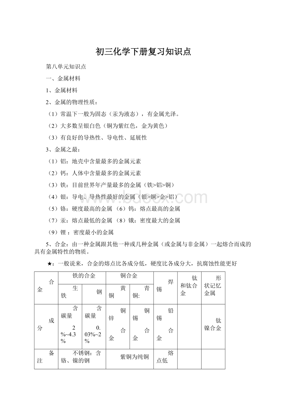 初三化学下册复习知识点Word格式.docx