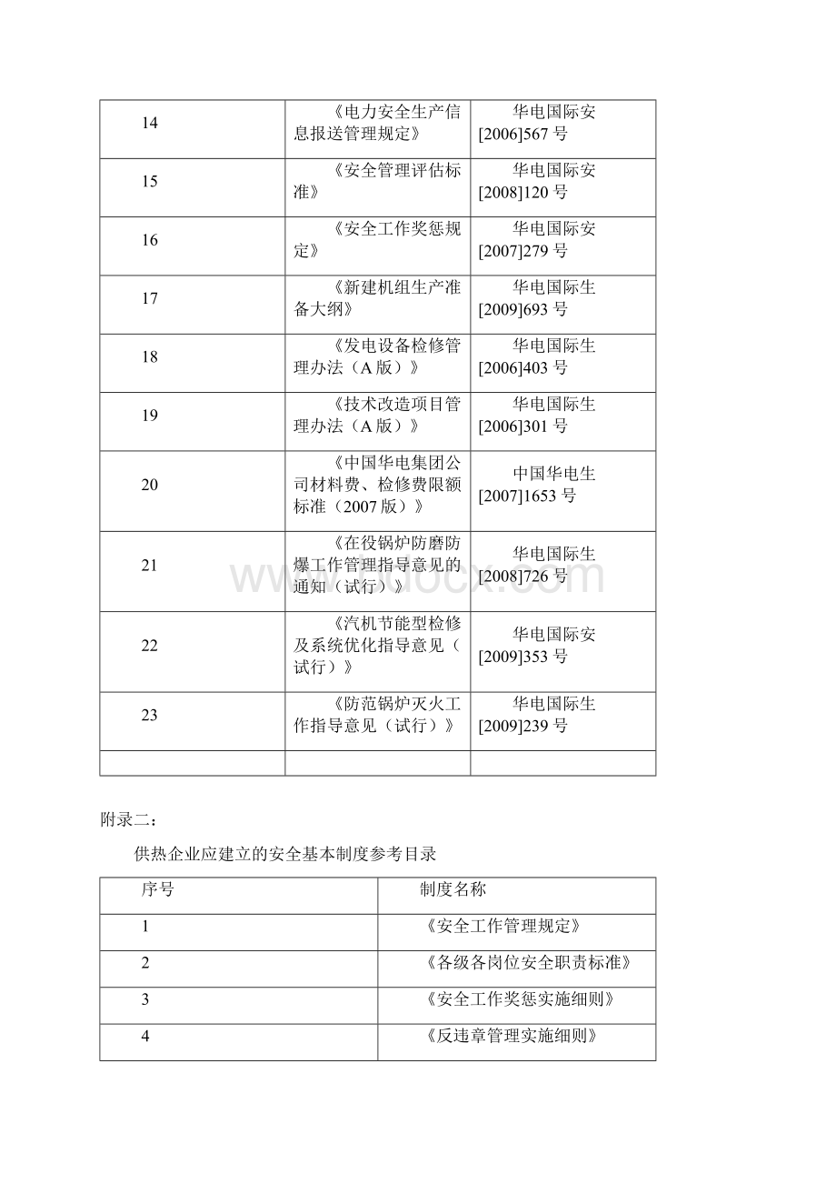 华电国际供热安全生产管理规定试行3Word文档格式.docx_第2页