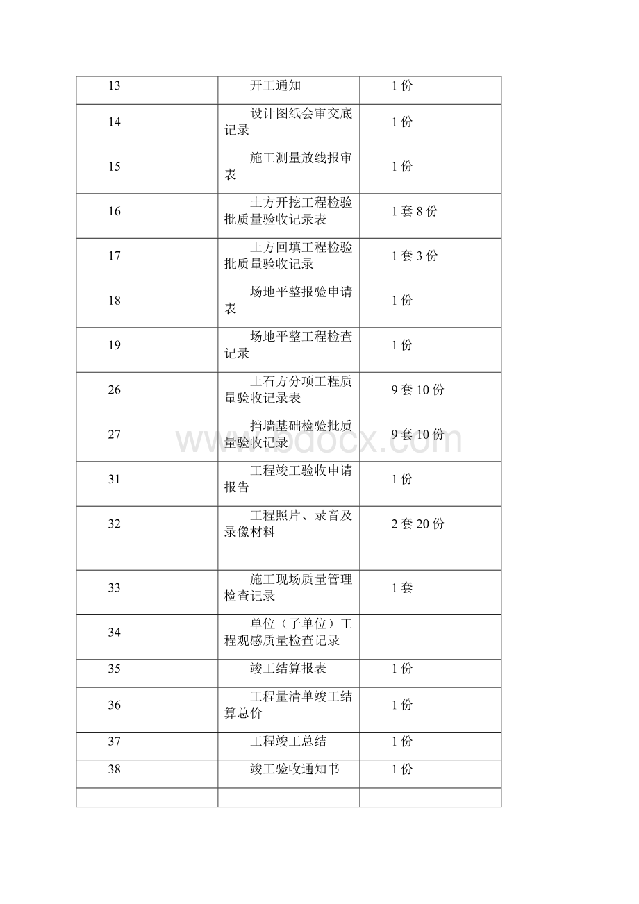 土石方工程竣工资料组成与编制例范本1Word文档下载推荐.docx_第2页