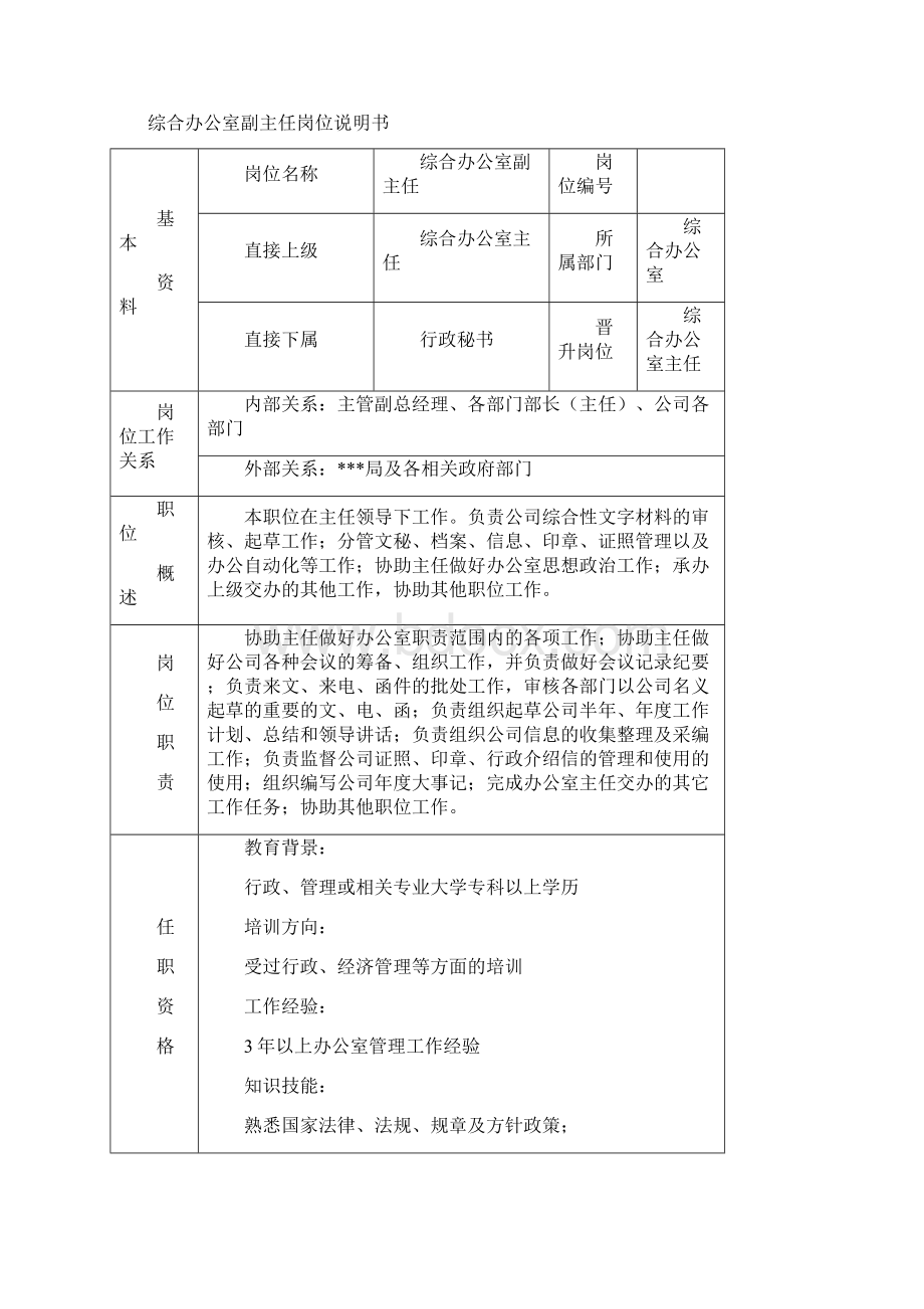 办公室岗位说明书.docx_第3页