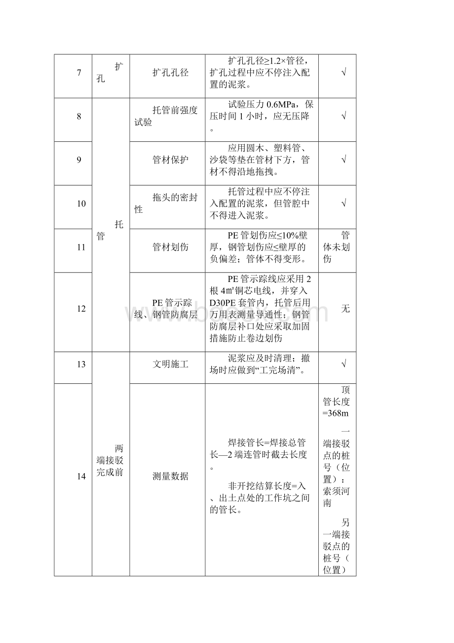 顶 管 施 工 钻 进 记 录11.docx_第3页