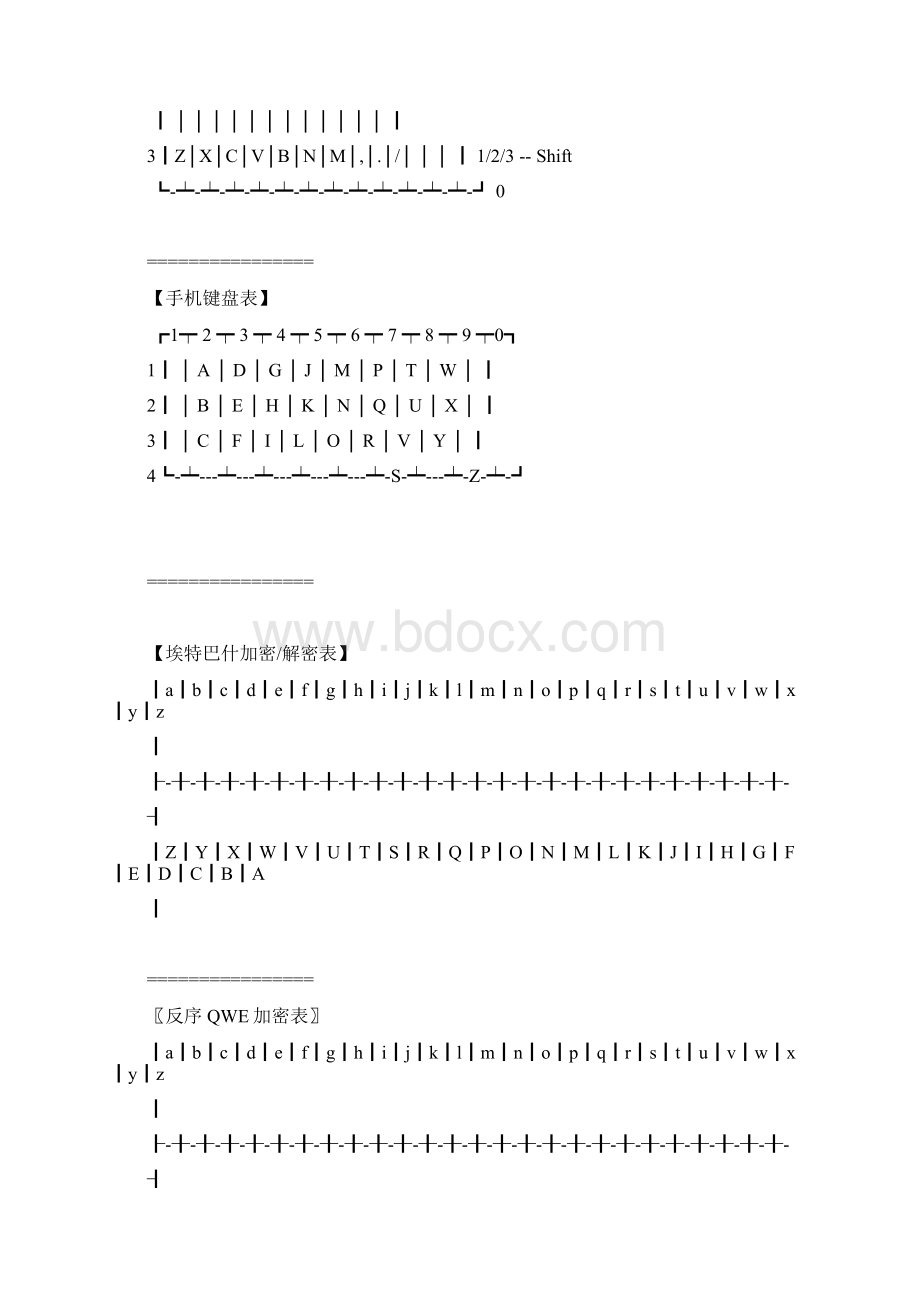 常用密码表Word文档格式.docx_第3页