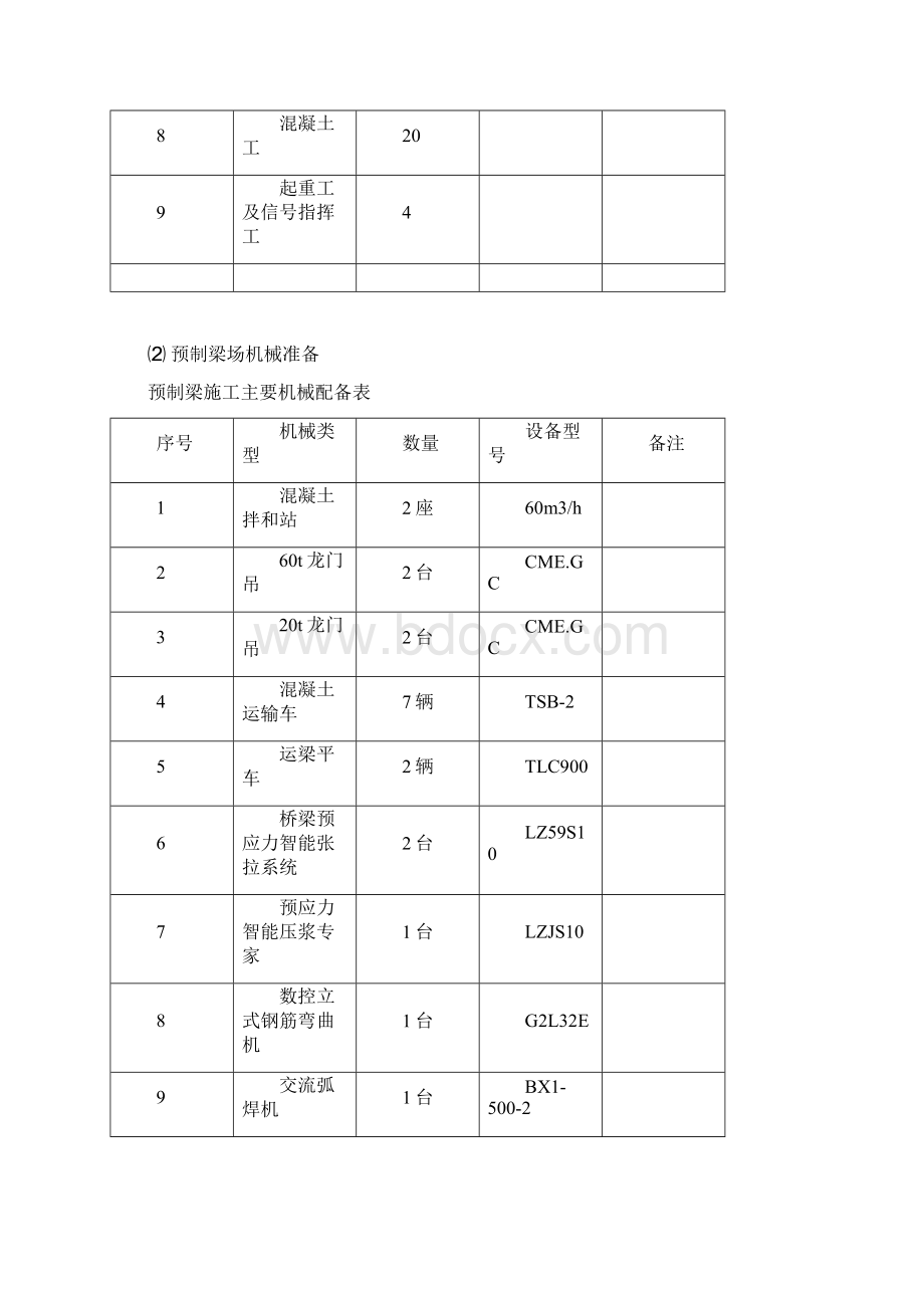 预制20m箱梁施工方案Word文档格式.docx_第3页