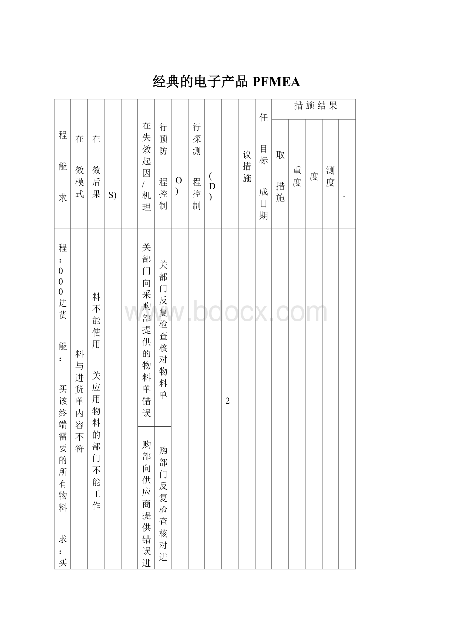 经典的电子产品PFMEAWord文档下载推荐.docx_第1页