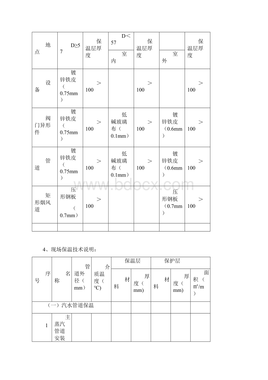 保温材料技术规范书Word下载.docx_第3页