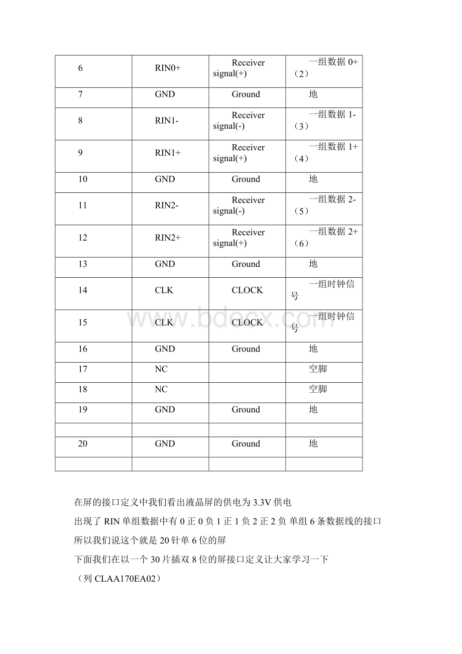 LVDS屏接口定义解析.docx_第2页