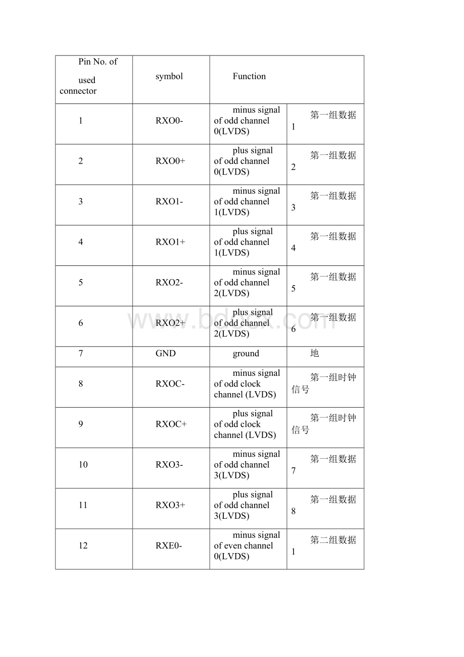 LVDS屏接口定义解析.docx_第3页