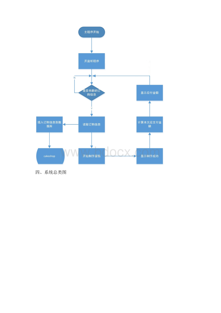 设计模式大作业蛋糕预定系统实验报告.docx_第2页