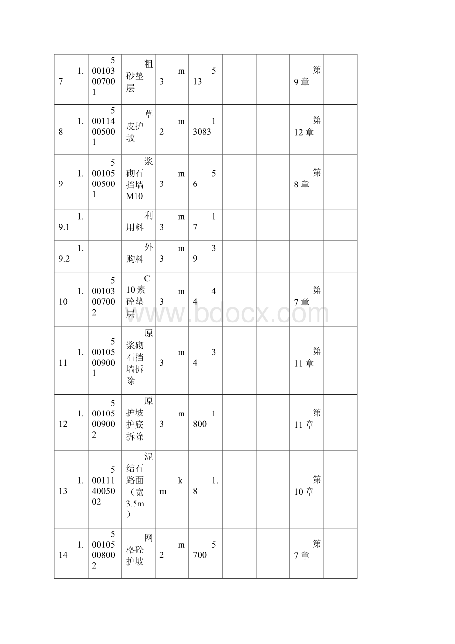 建筑工程设计工程量清单江西省水利规划设计院.docx_第3页