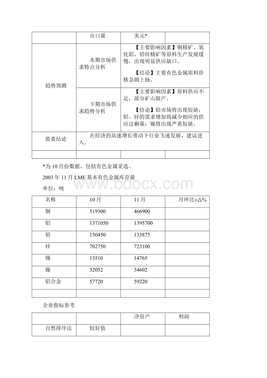 中国金属加工行业分析报告调研报告.docx_第3页