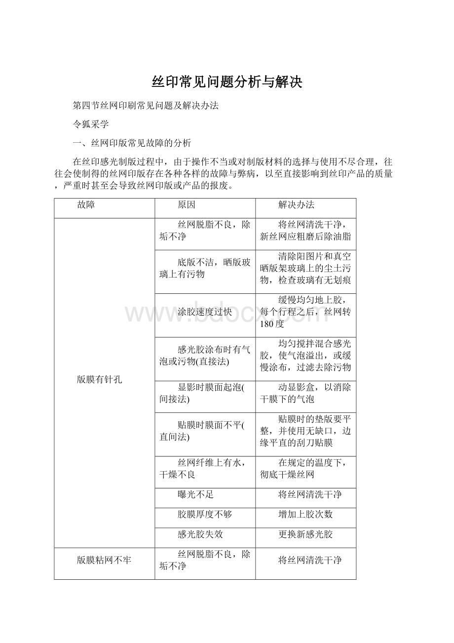 丝印常见问题分析与解决.docx_第1页