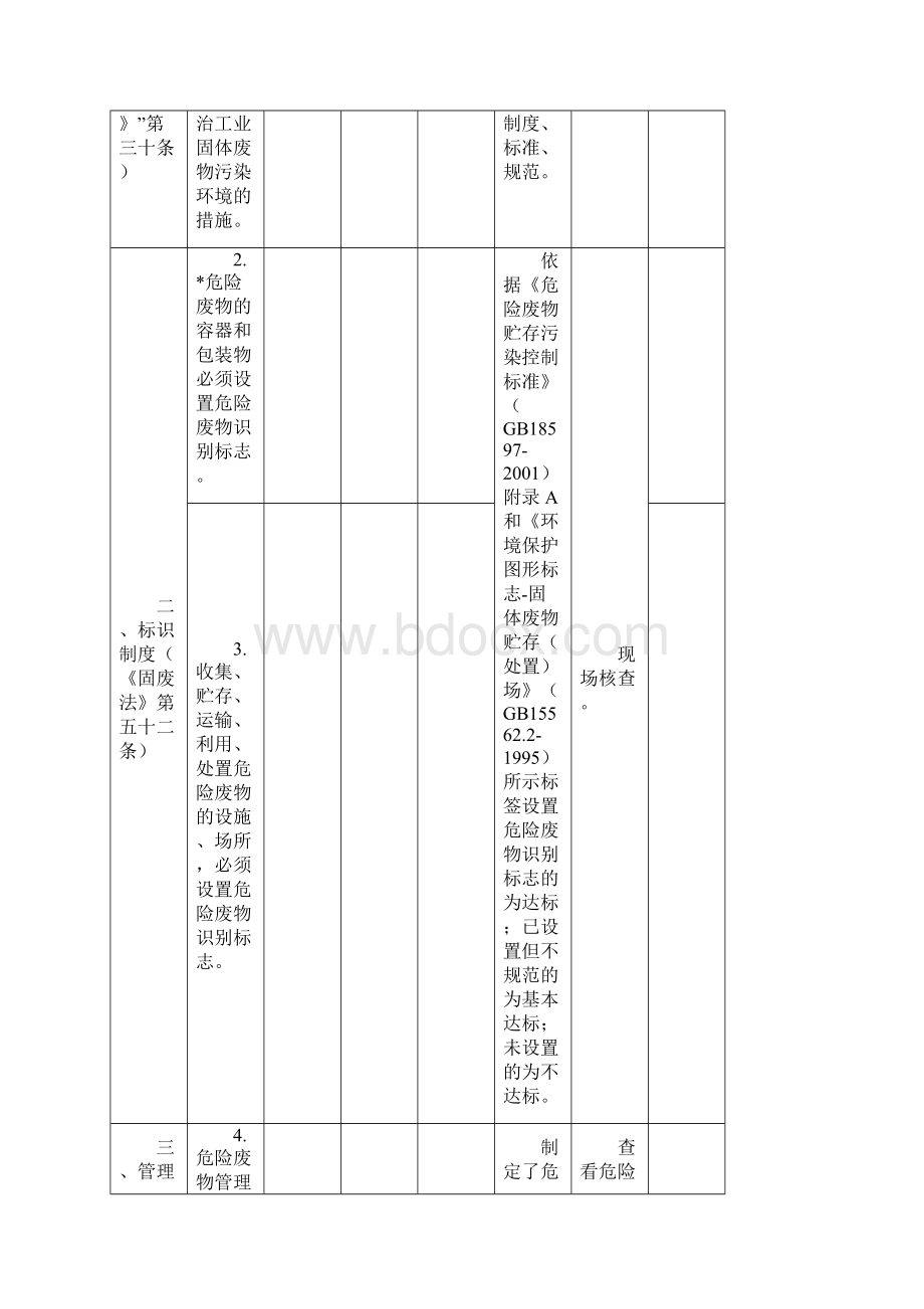 危废检查表.docx_第2页