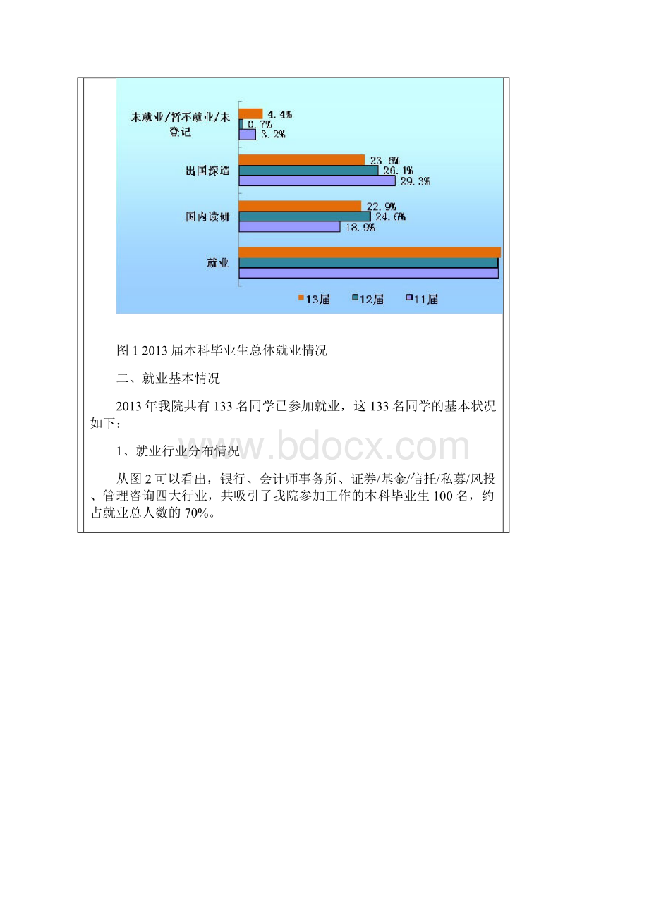 上海交大安泰经管就业报告本科.docx_第2页