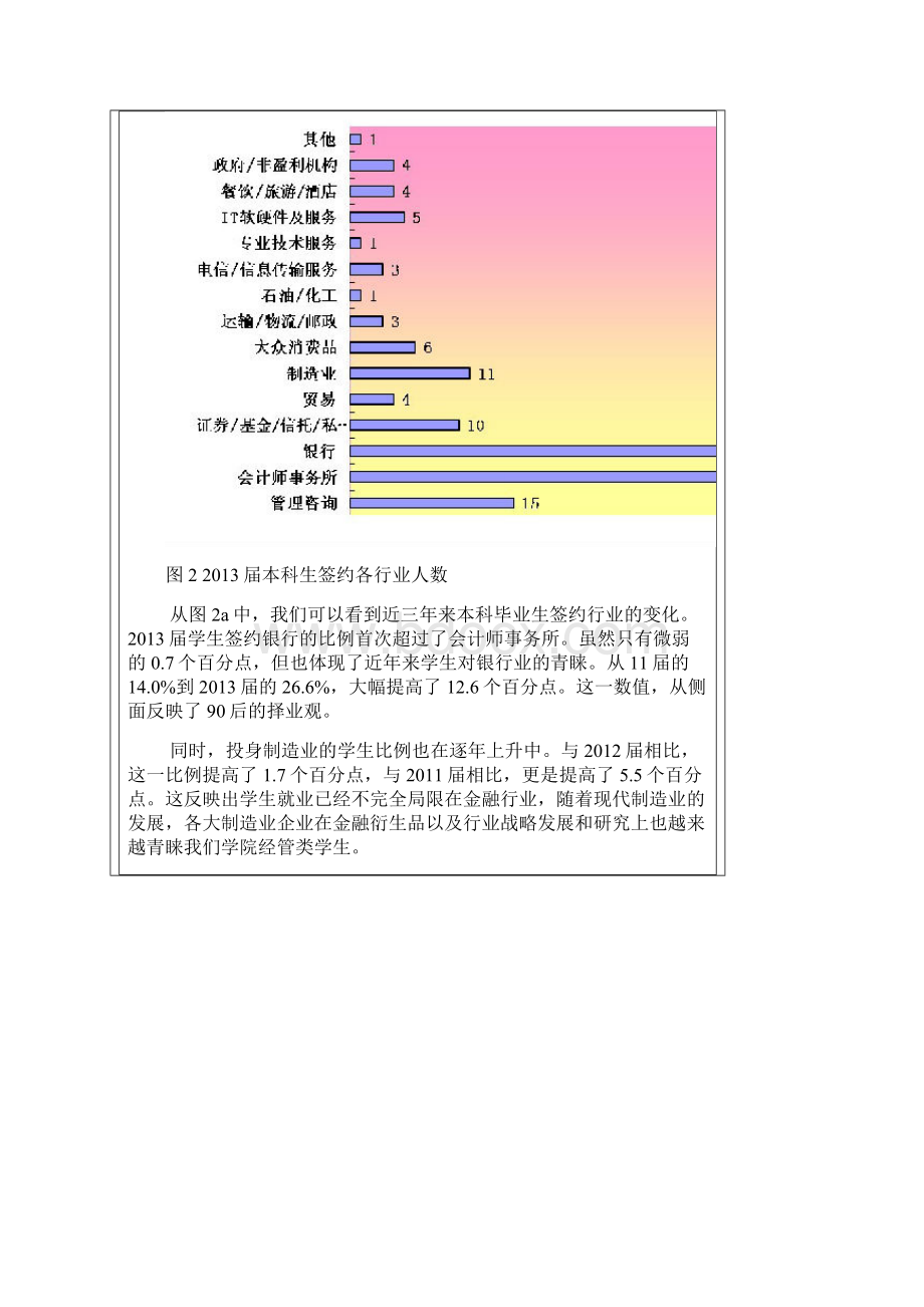 上海交大安泰经管就业报告本科.docx_第3页