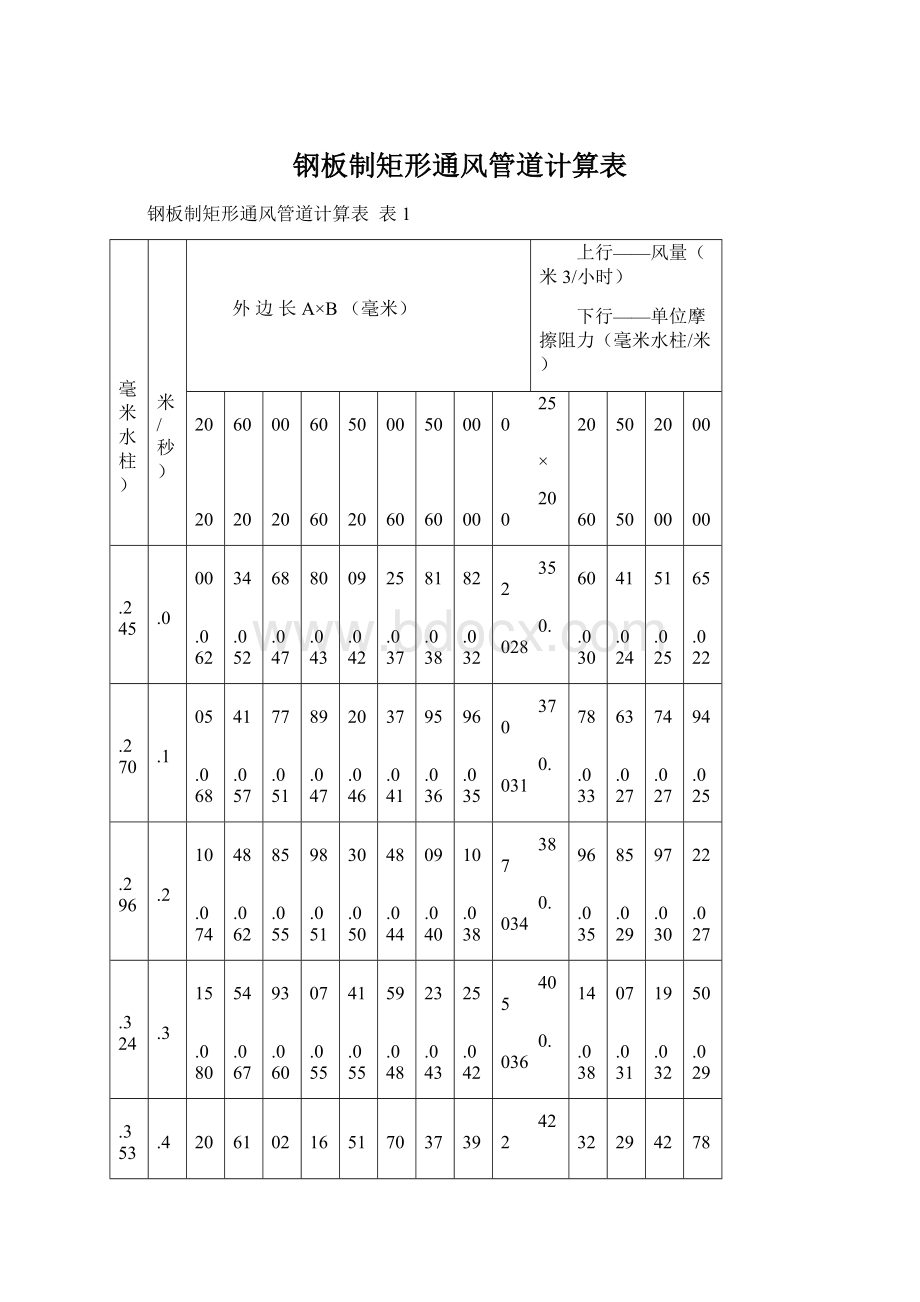 钢板制矩形通风管道计算表.docx