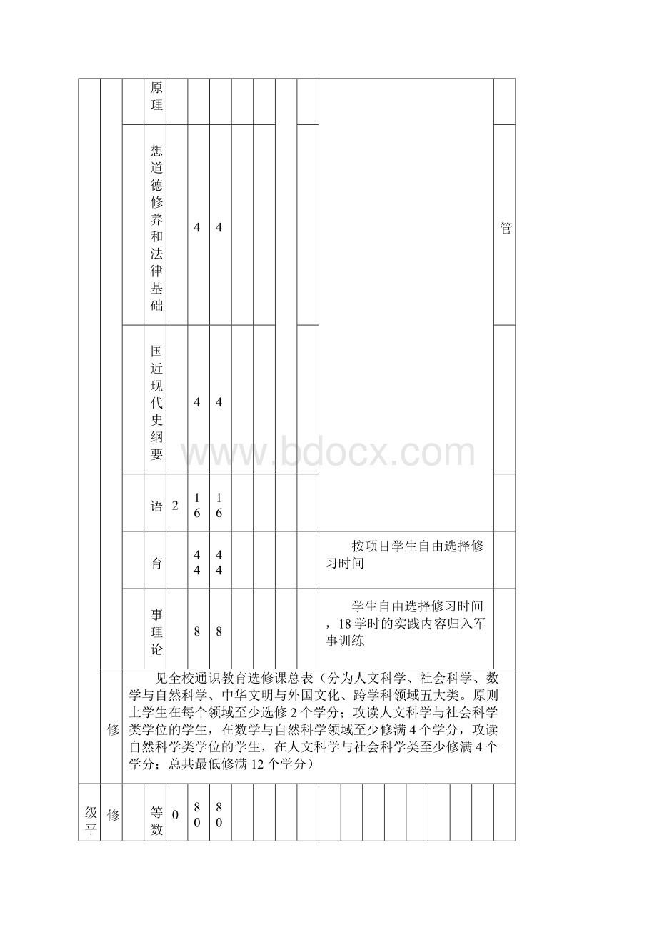 水利水电学院各专业课程一览.docx_第2页