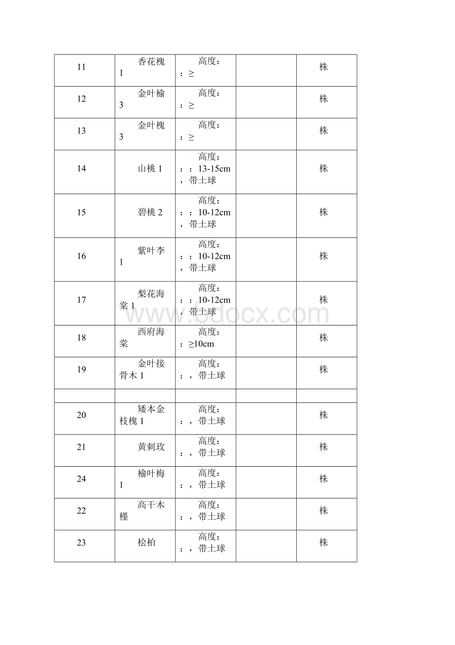 苗木采购施工方案.docx_第2页