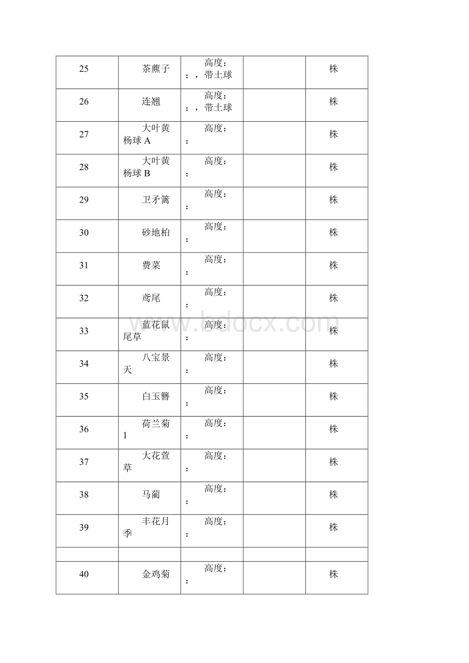 苗木采购施工方案.docx_第3页