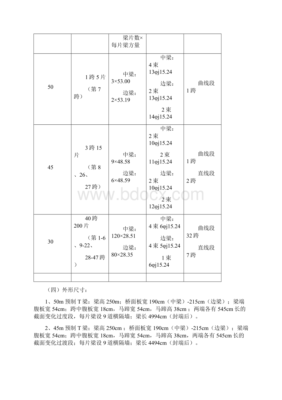 顺德均安南沙大桥50m 45m30mT梁Word格式.docx_第2页