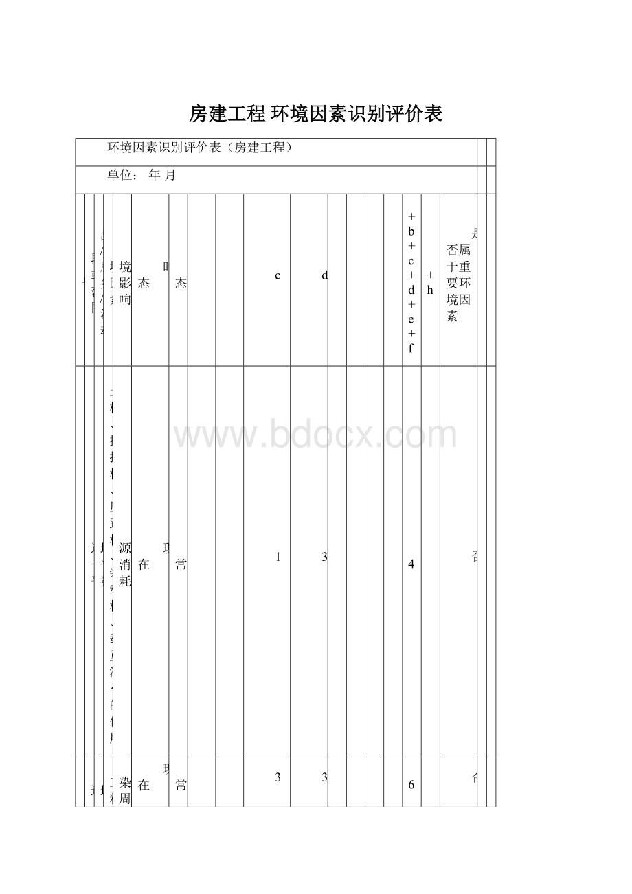 房建工程 环境因素识别评价表Word文件下载.docx_第1页