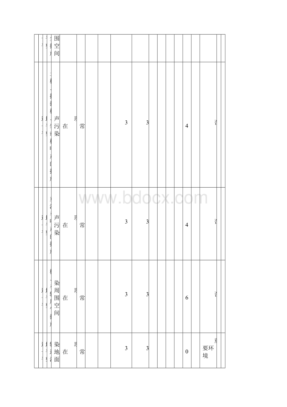 房建工程 环境因素识别评价表.docx_第2页