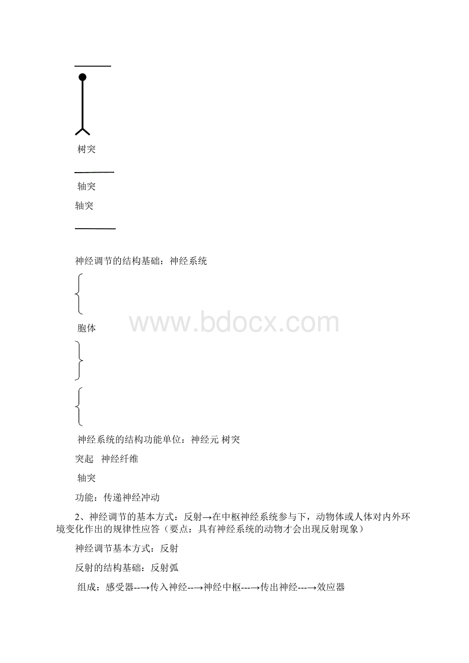 最新生物必修三知识网络较全.docx_第3页