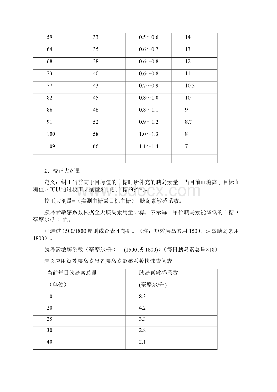 泵入胰岛素血糖调节Word下载.docx_第3页