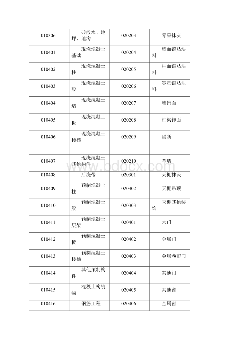 工程量清单项目编码.docx_第2页