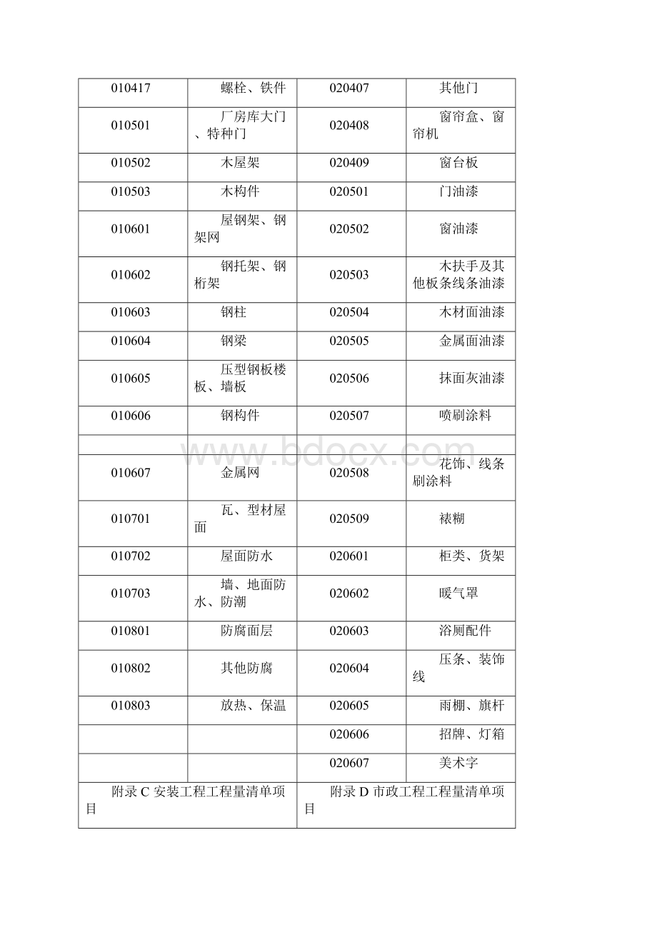 工程量清单项目编码.docx_第3页