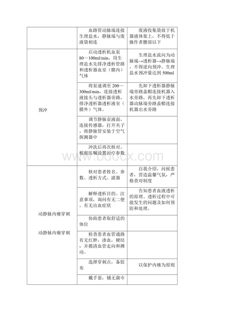 血液透析操作规程.docx_第2页