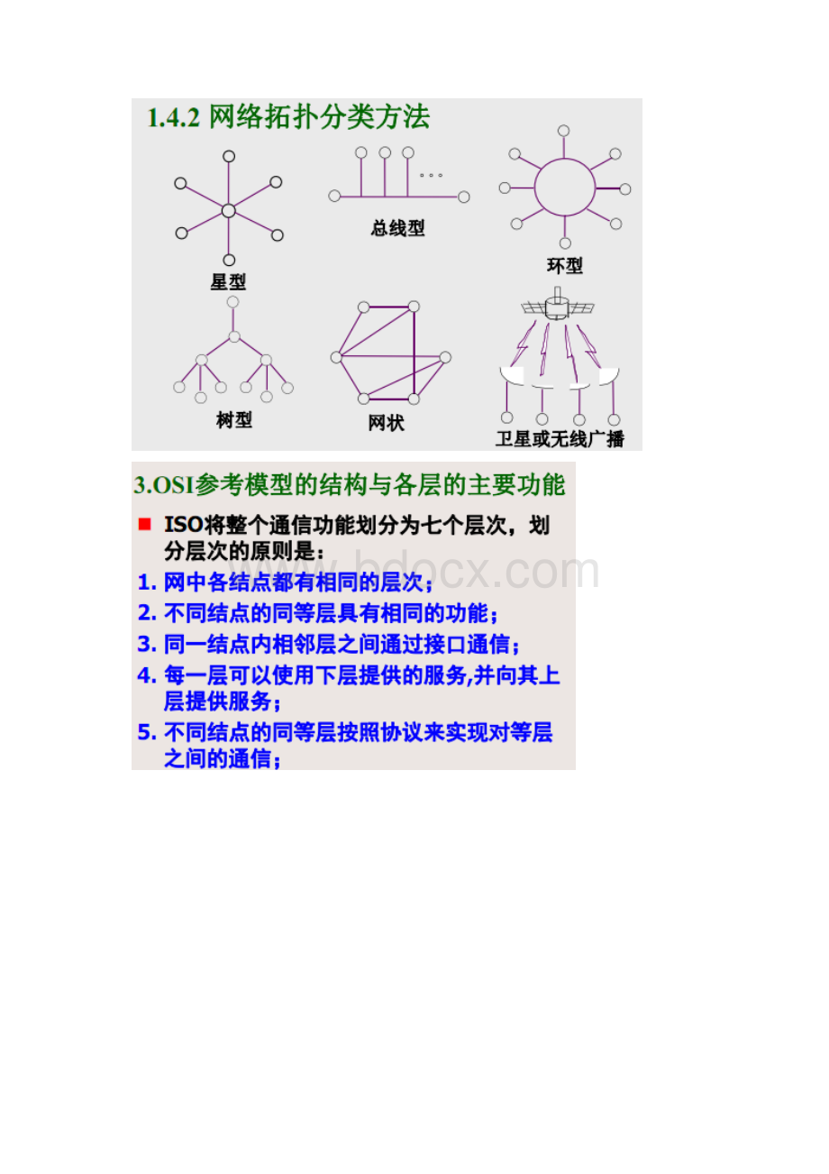 计算机网络技术与应用复习要点与知识点整理.docx_第3页